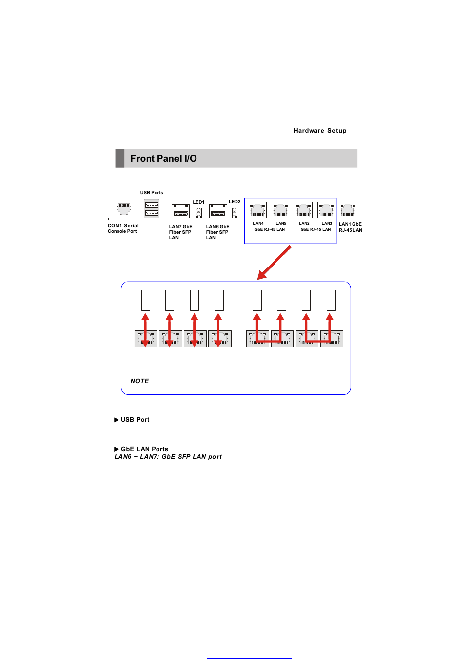 Front panel i/o | MSI 3200 Network User Manual | Page 25 / 60