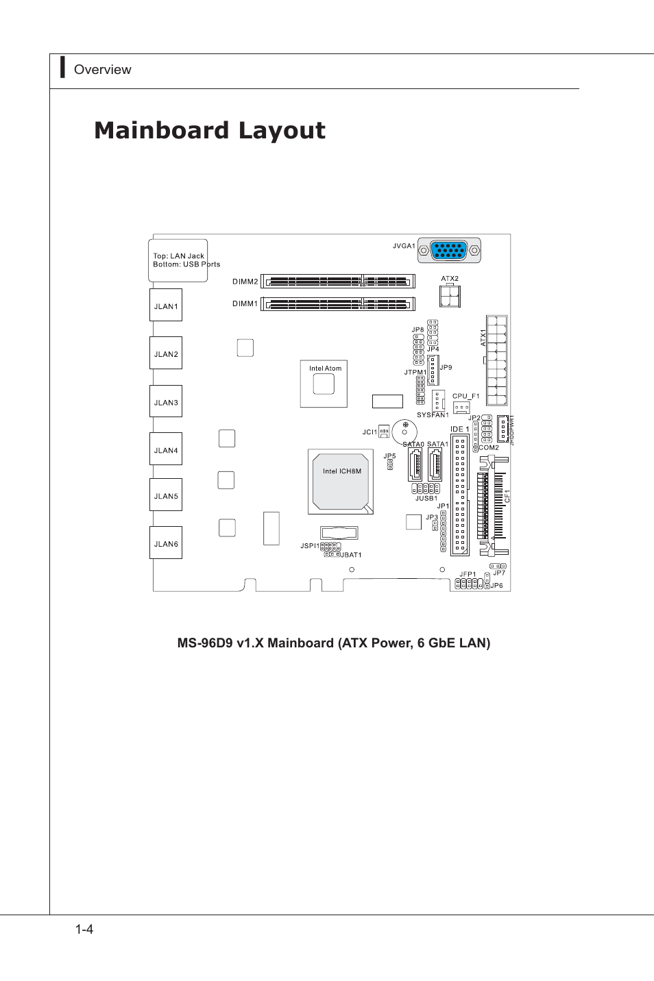 Mainboard layout, Manboard layout -4 | MSI MS-96D9 User Manual | Page 14 / 64