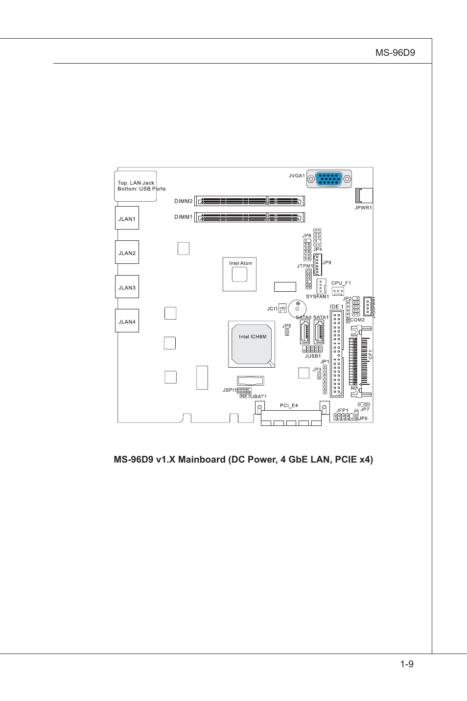 MSI MS-96D9 User Manual | Page 19 / 64