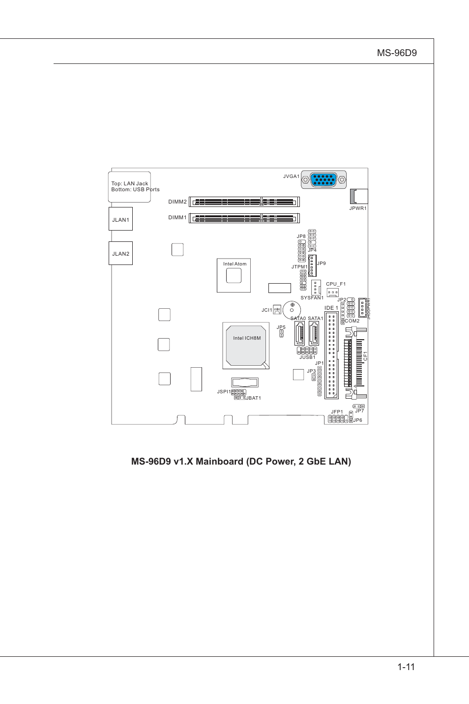 Overvew | MSI MS-96D9 User Manual | Page 21 / 64