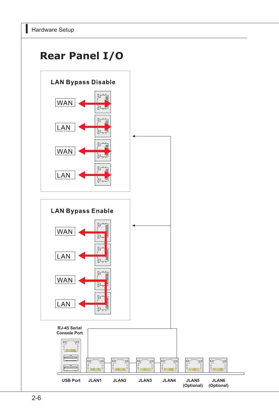 Rear panel i/o, Rear panel i/o -6 | MSI MS-96D9 User Manual | Page 30 / 64