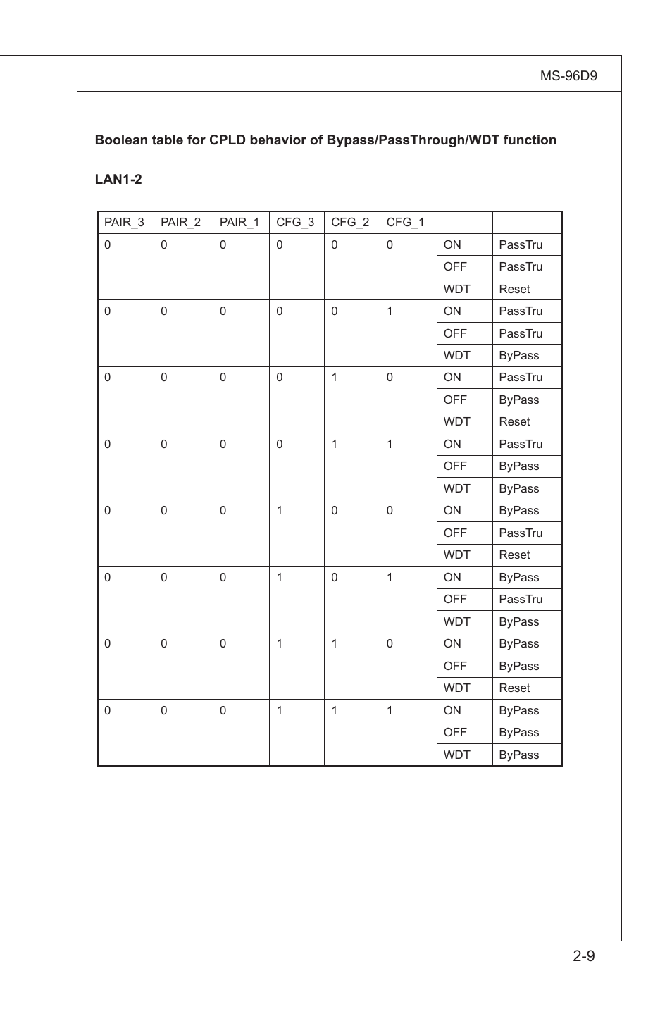 MSI MS-96D9 User Manual | Page 33 / 64