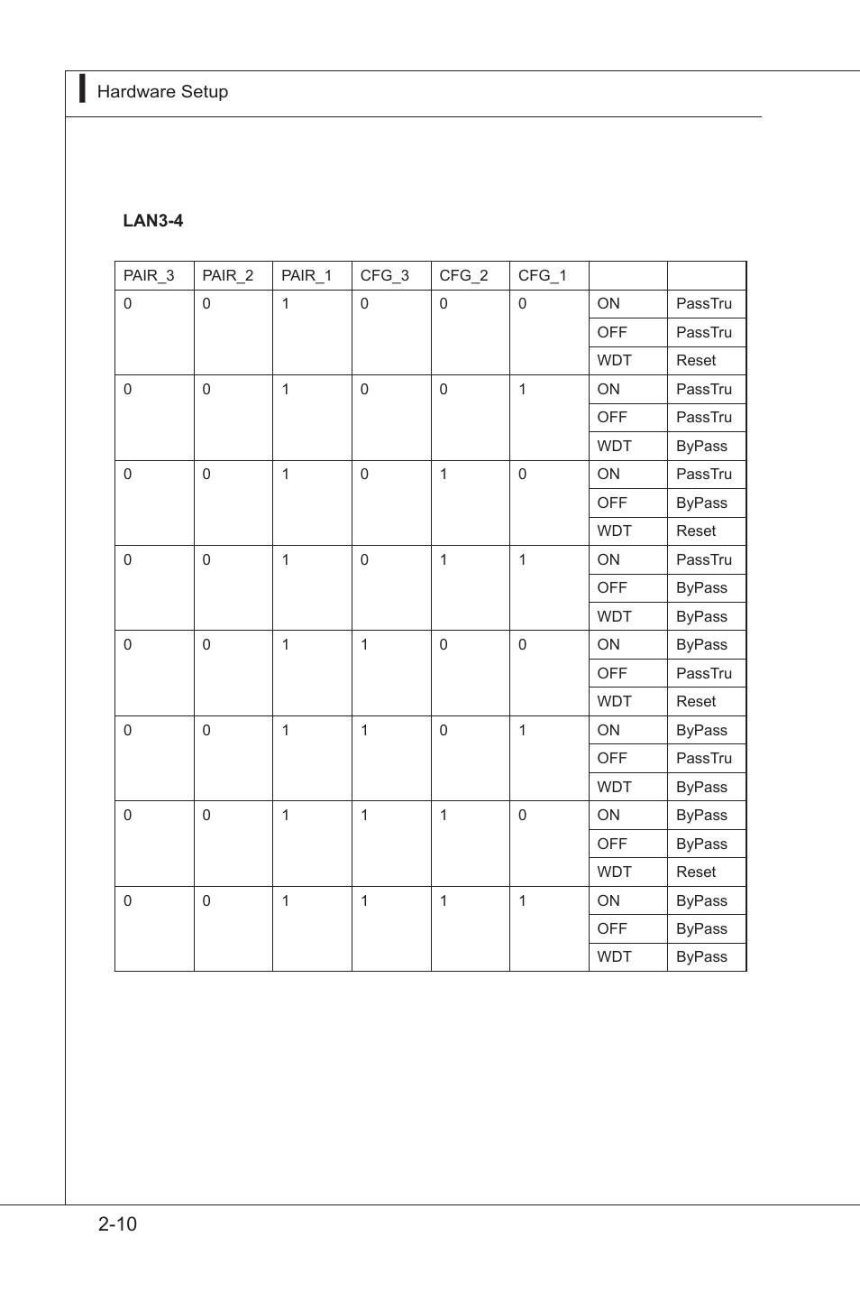 MSI MS-96D9 User Manual | Page 34 / 64