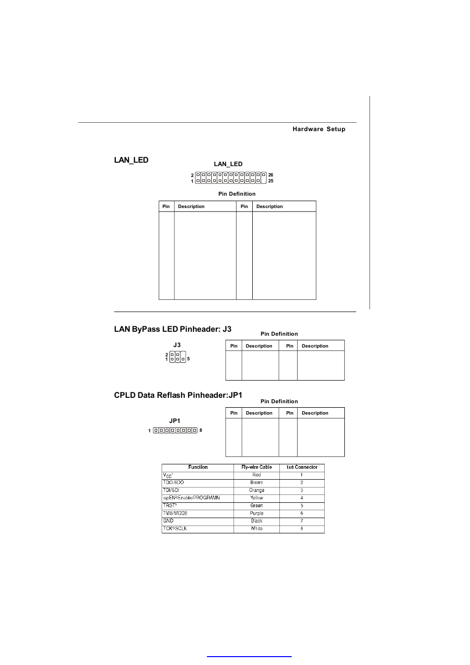 Lan bypass led pinheader: j3 lan_led, Cpld data reflash pinheader:jp1 | MSI Keeper 945GME V2.1 User Manual | Page 29 / 62