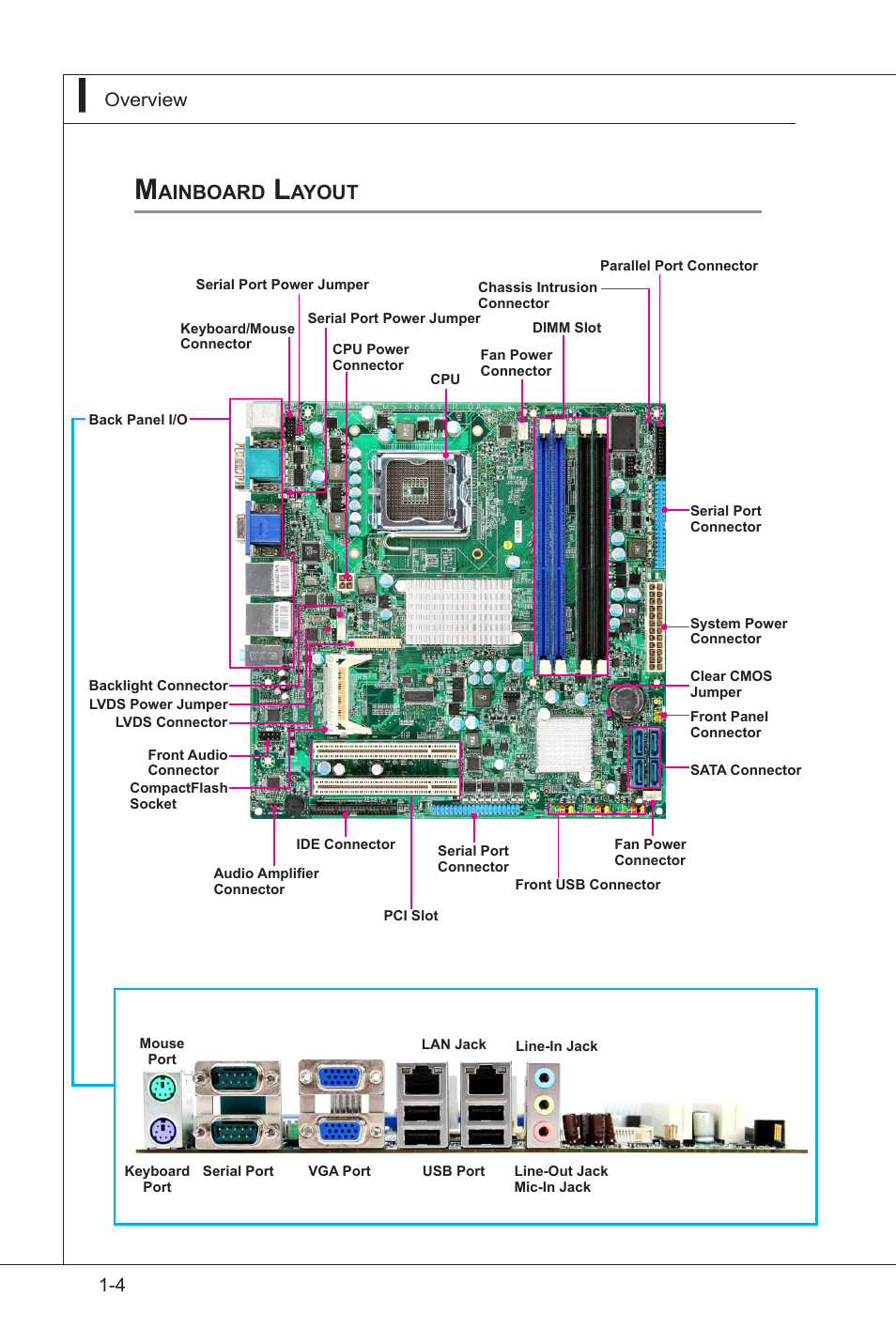 Mainboard layout, Mainboard layout -4, 4 overview | Ainboard, Ayout | MSI IA-Q45 User Manual | Page 12 / 61