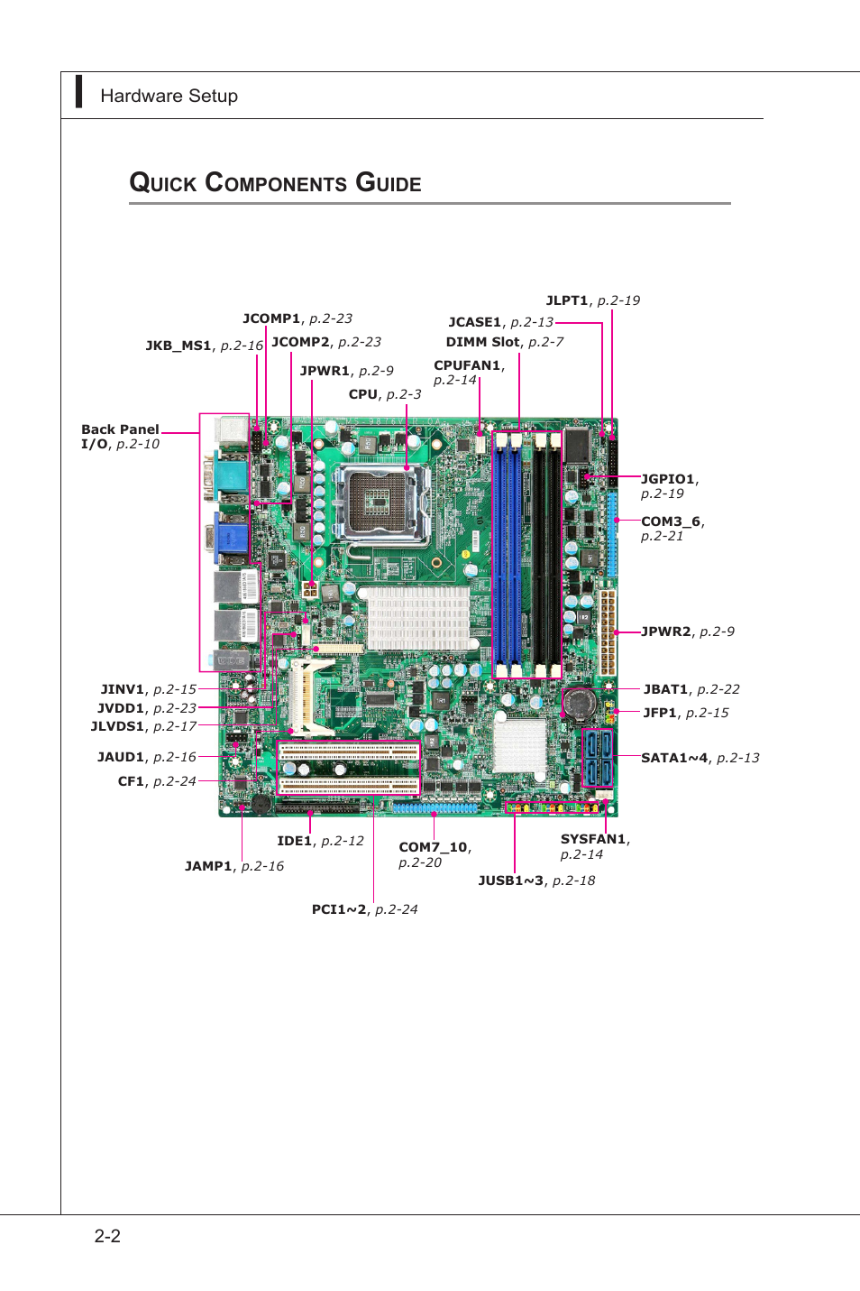 Quick components guide, Quick components guide -2, 2 hardware setup | Uick, Omponents, Uide | MSI IA-Q45 User Manual | Page 14 / 61