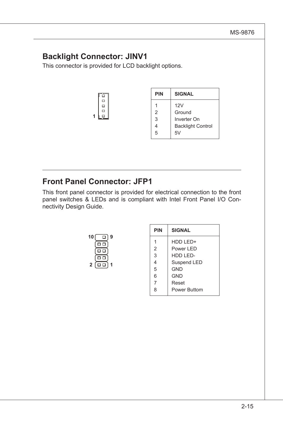 Front panel connector: jfp1, Backlight connector: jinv1 | MSI IA-Q45 User Manual | Page 27 / 61