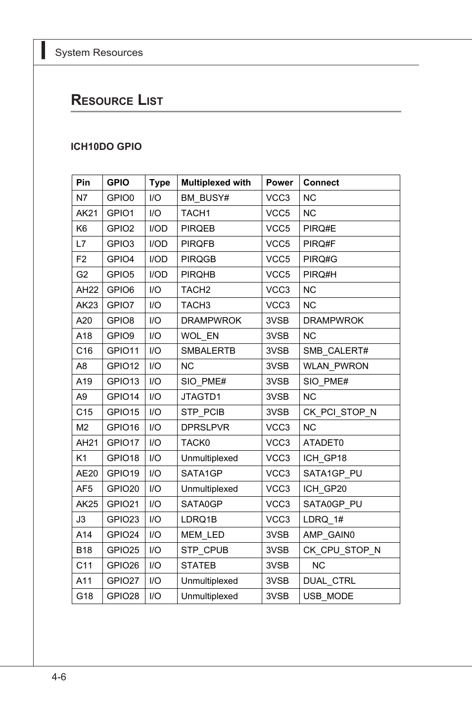 Resource list, Resource list -6 | MSI IA-Q45 User Manual | Page 58 / 61