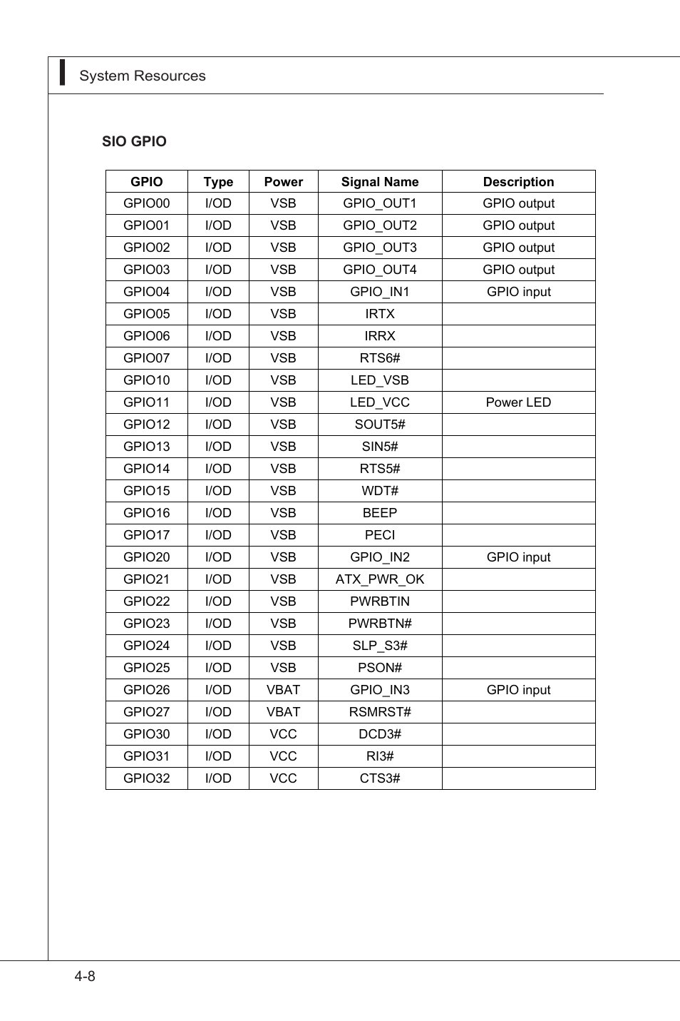 MSI IA-Q45 User Manual | Page 60 / 61