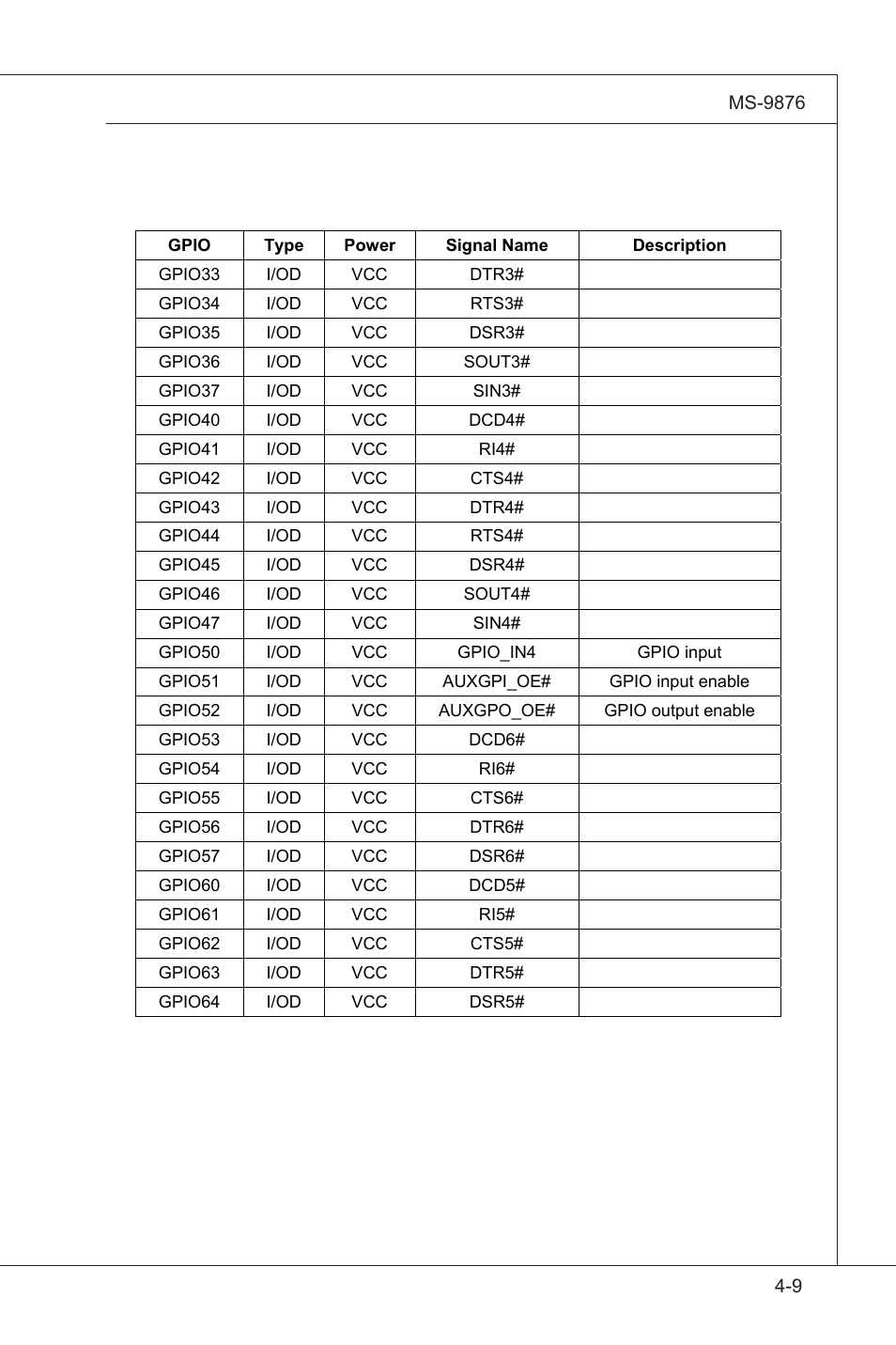 MSI IA-Q45 User Manual | Page 61 / 61