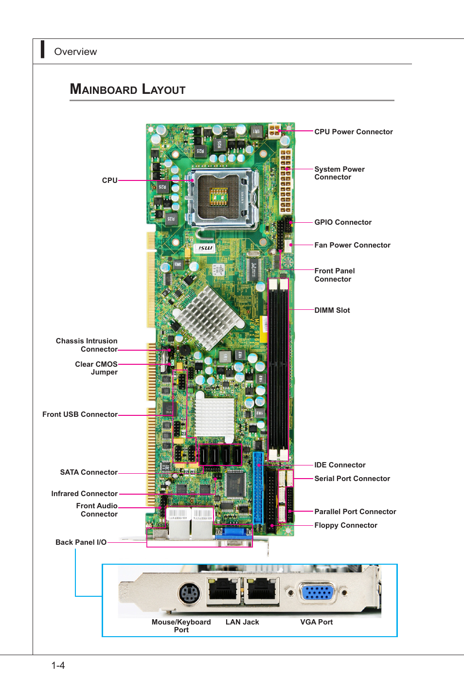 Mainboard layout, Mainboard layout -4 | MSI IB-945GC User Manual | Page 12 / 59