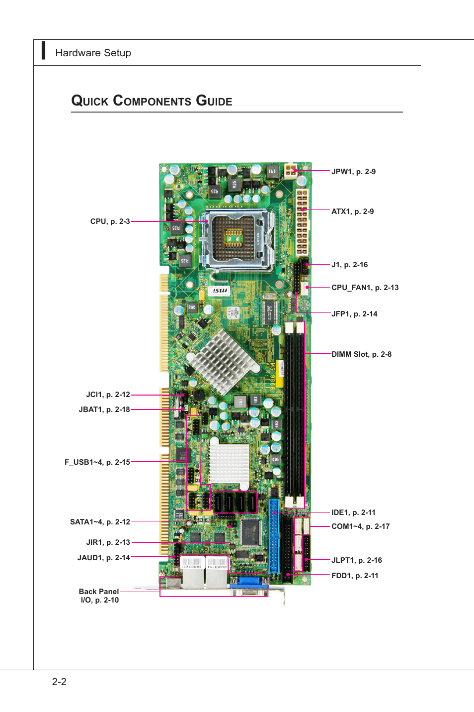 Quick components guide, Quick components guide -2 | MSI IB-945GC User Manual | Page 14 / 59