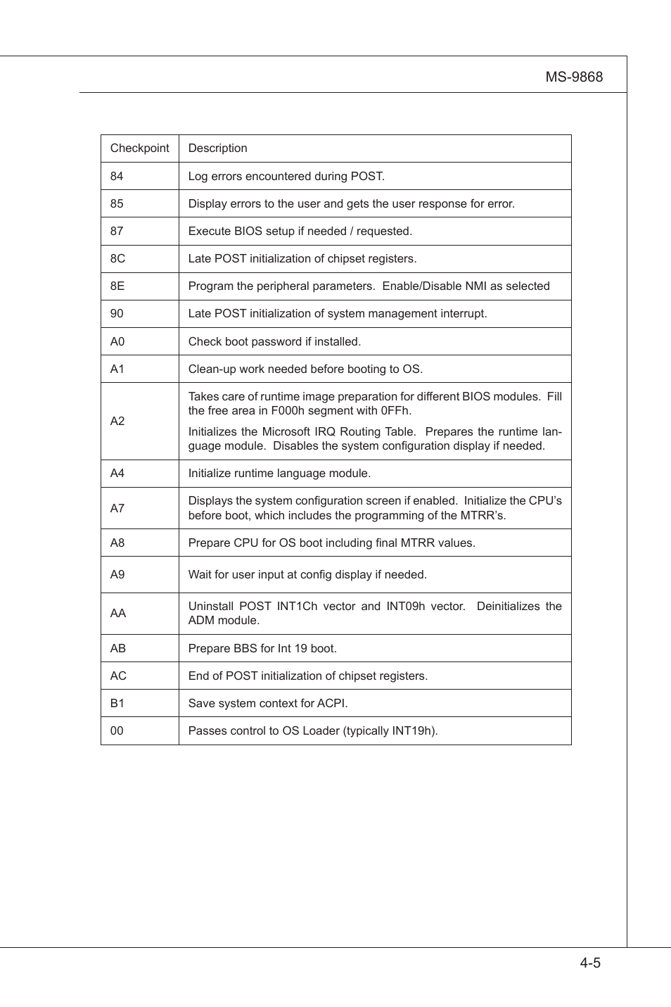 MSI IB-945GC User Manual | Page 55 / 59