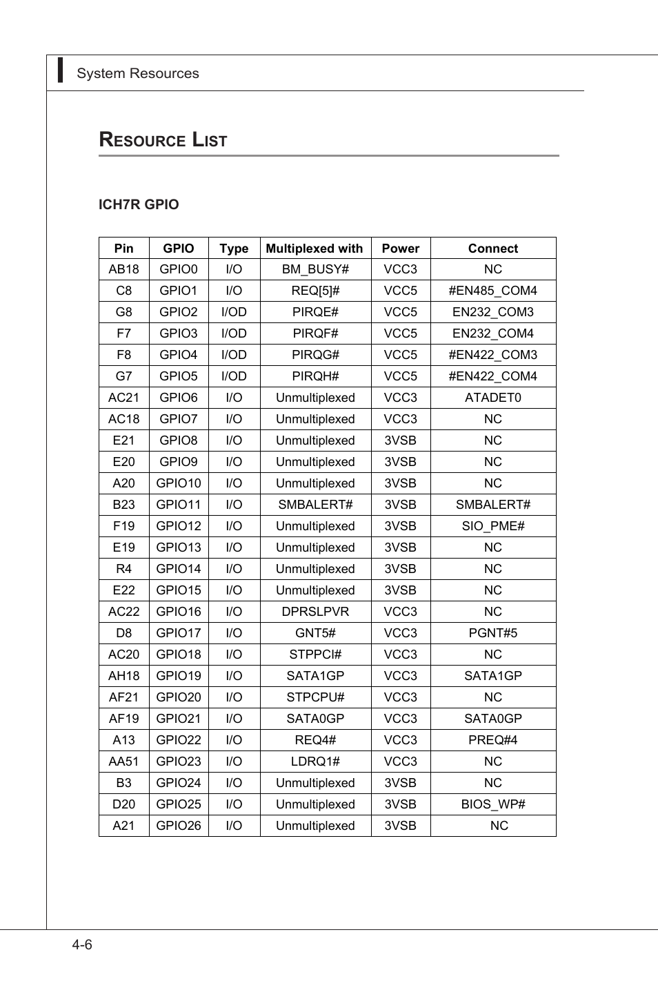 Resource list, Resource list -6 | MSI IB-945GC User Manual | Page 56 / 59