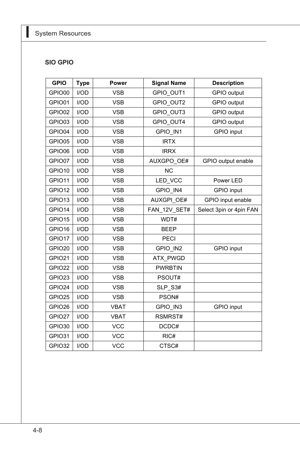 MSI IB-945GC User Manual | Page 58 / 59