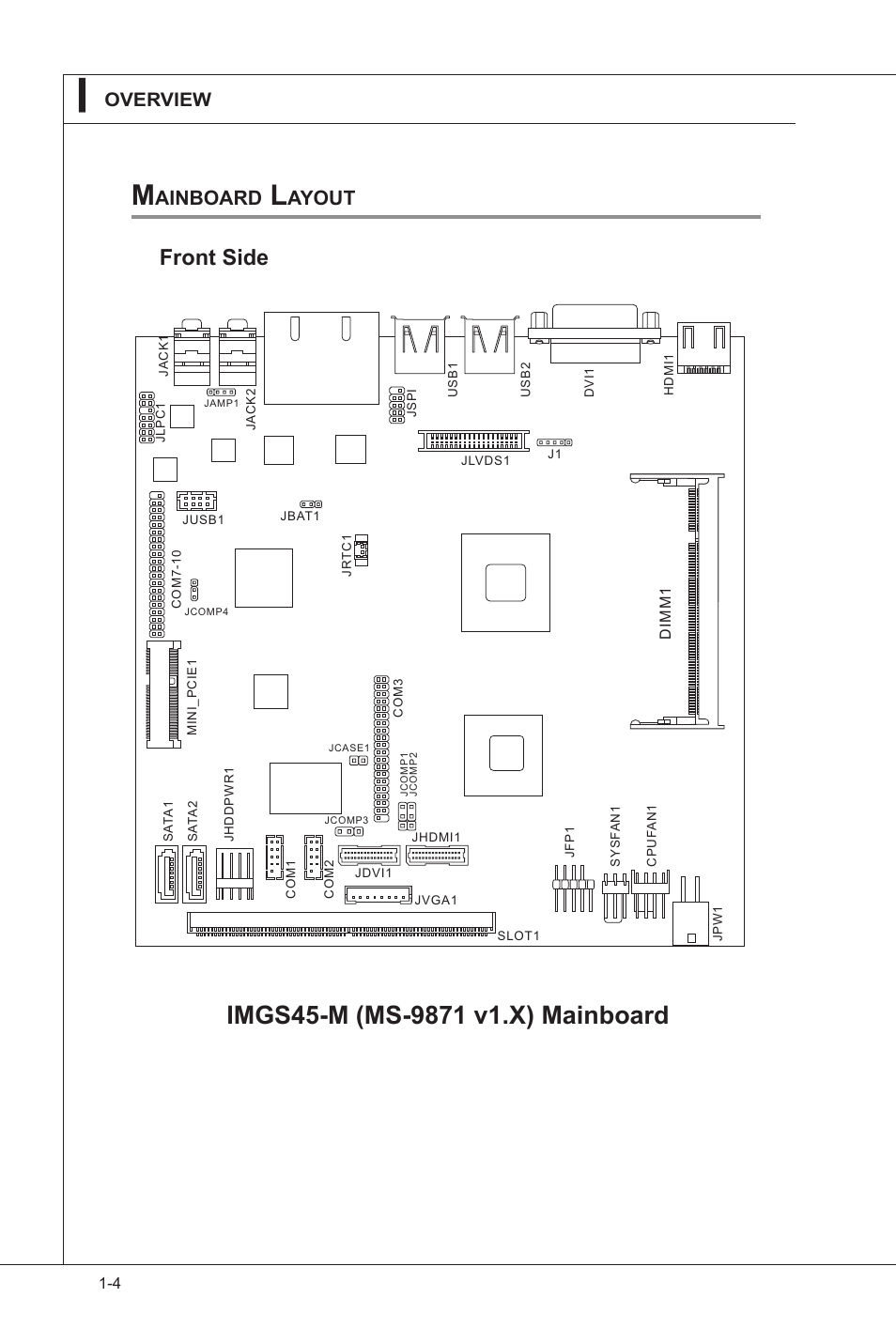 Mainboard layout, Front side, Overview | Ainboard, Ayout | MSI IM-GS45-M User Manual | Page 12 / 63