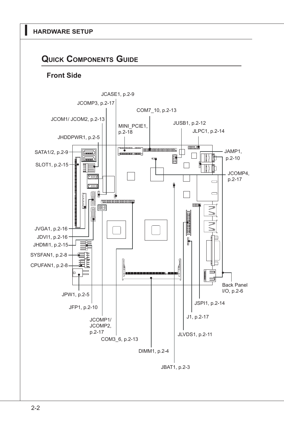 Quick components guide, Quick components guide -2, Front side | MSI IM-GS45-M User Manual | Page 16 / 63