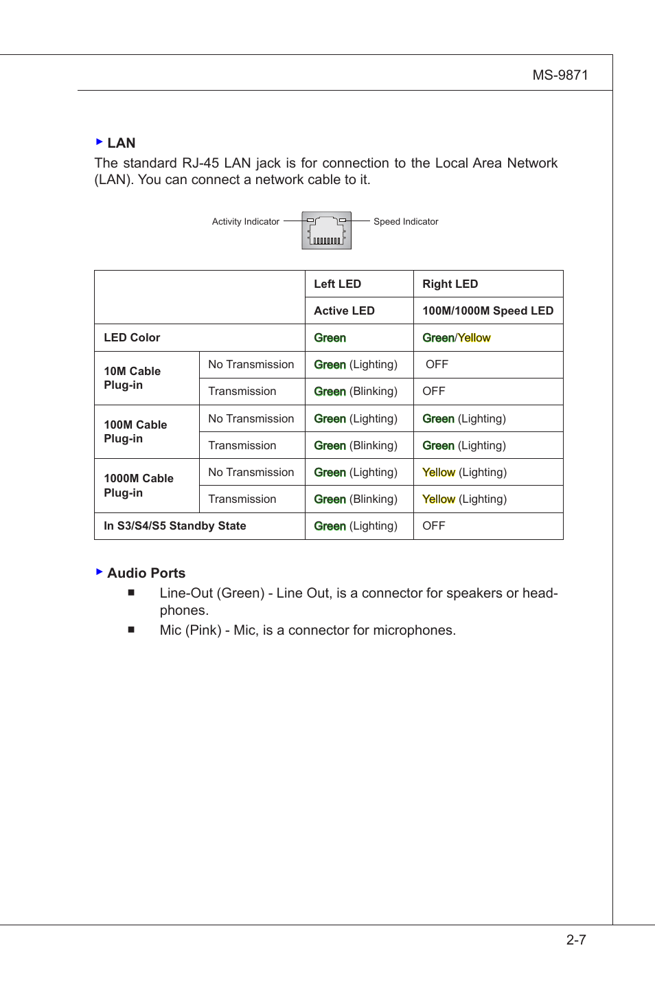 MSI IM-GS45-M User Manual | Page 21 / 63