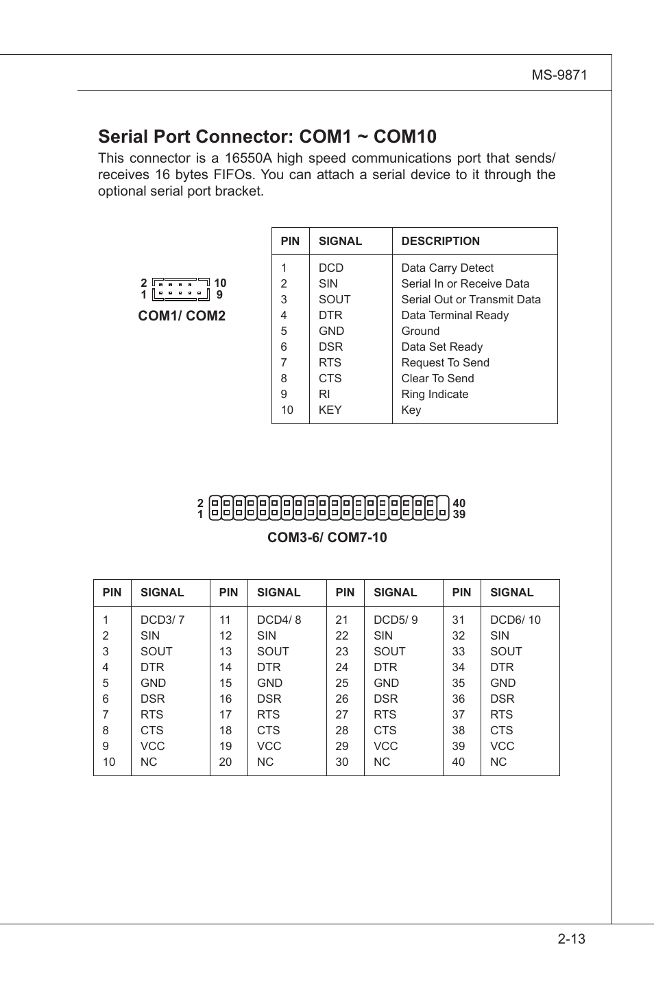 Serial port connector: com1 ~ com10 | MSI IM-GS45-M User Manual | Page 27 / 63