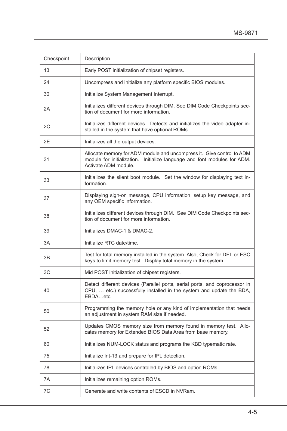 MSI IM-GS45-M User Manual | Page 57 / 63