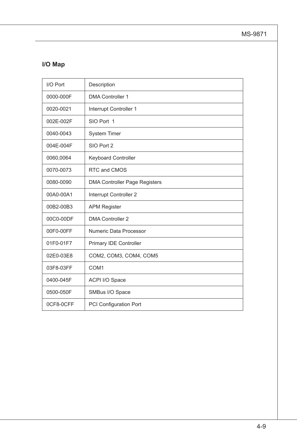 MSI IM-GS45-M User Manual | Page 61 / 63