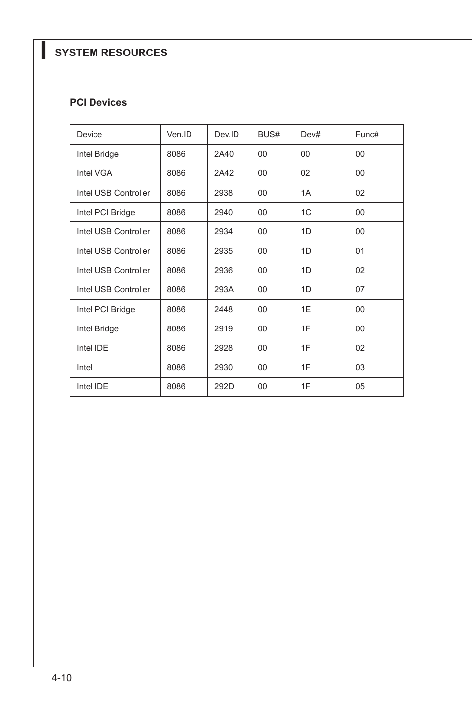 MSI IM-GS45-M User Manual | Page 62 / 63