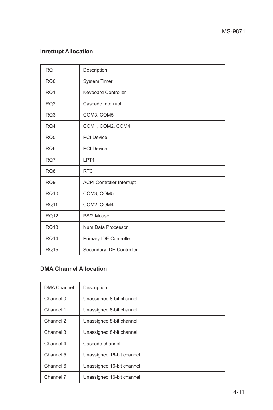 MSI IM-GS45-M User Manual | Page 63 / 63