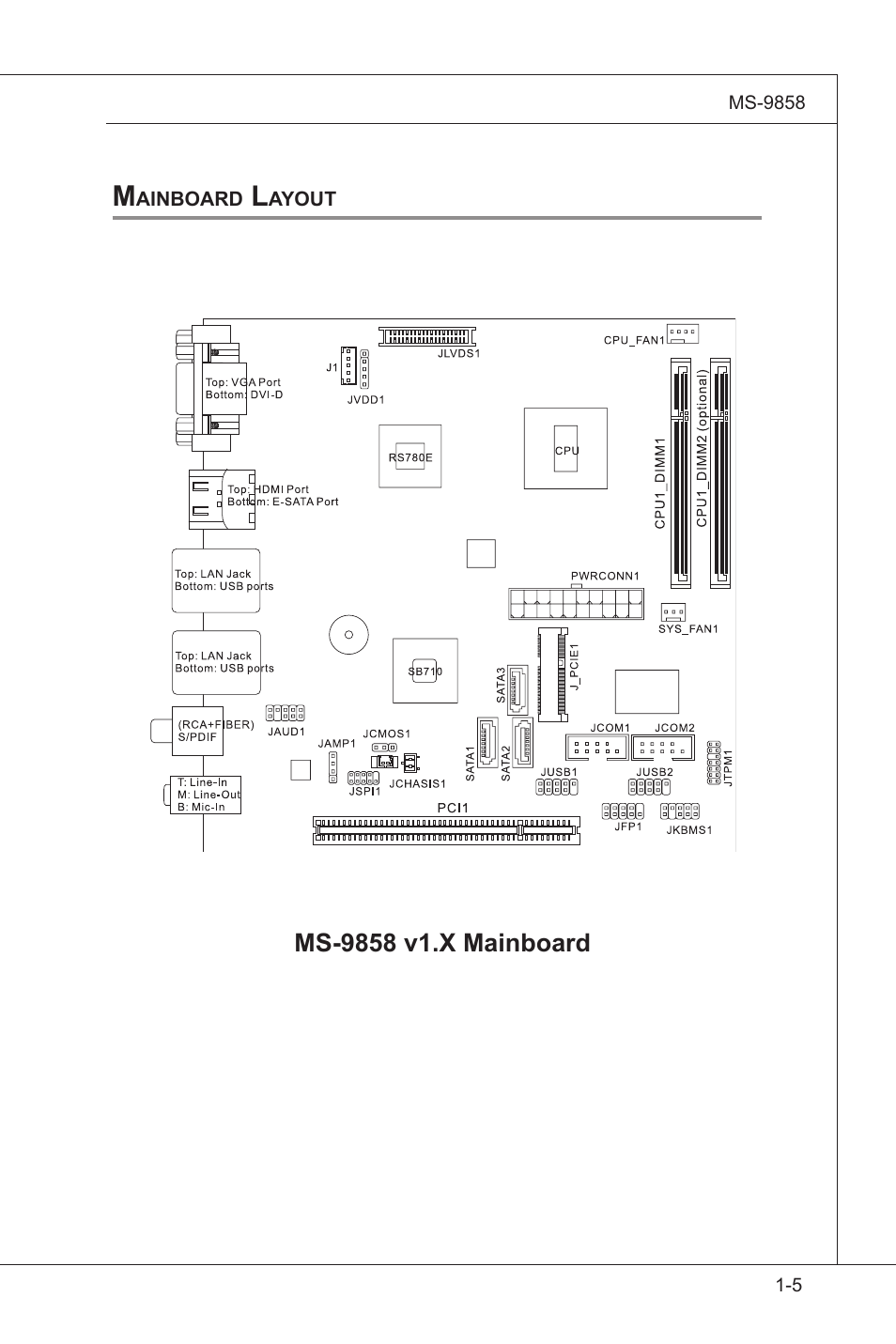 MSI AM-780E V1.1 User Manual | Page 5 / 24