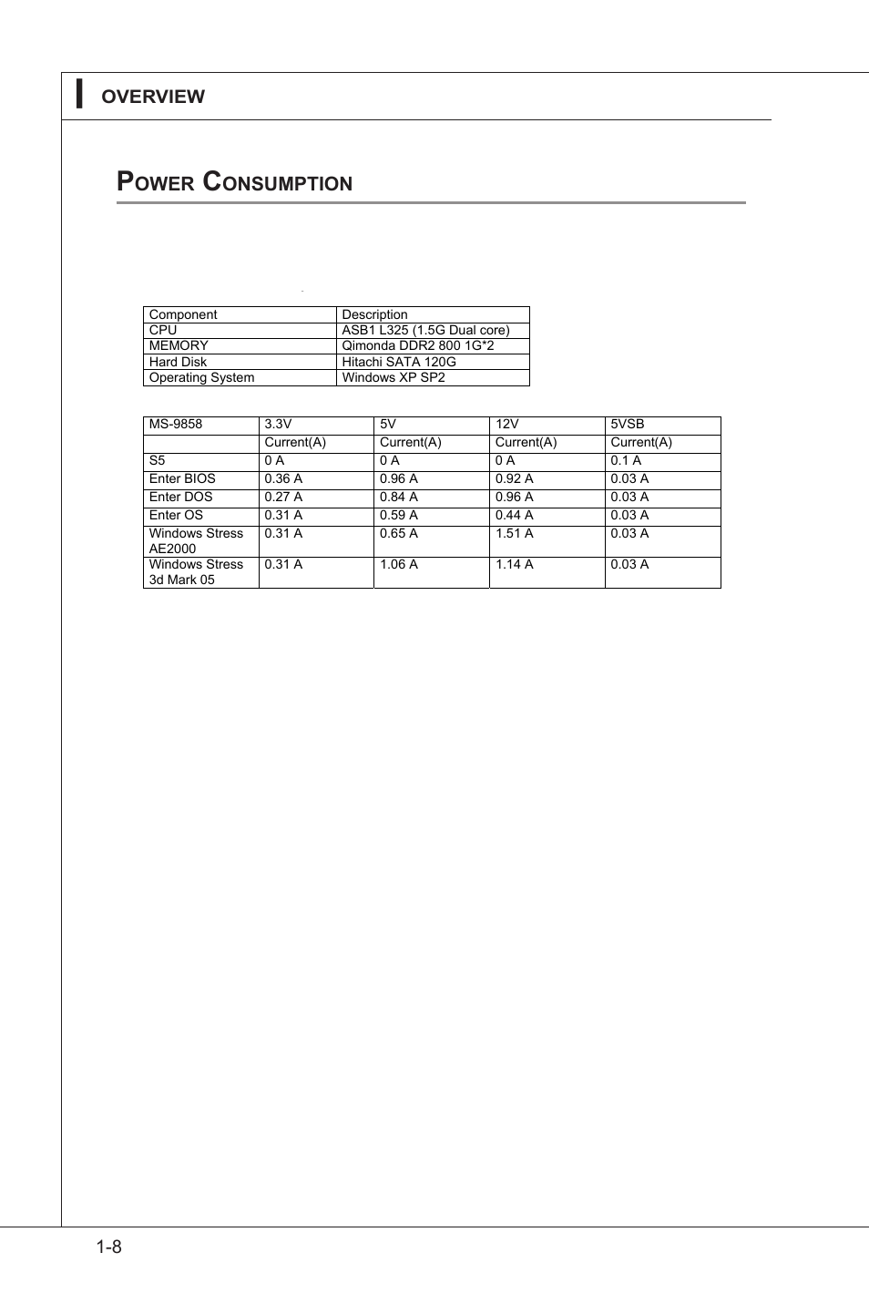 8 overview, Ower, Onsumption | MSI AM-780E V1.1 User Manual | Page 8 / 24