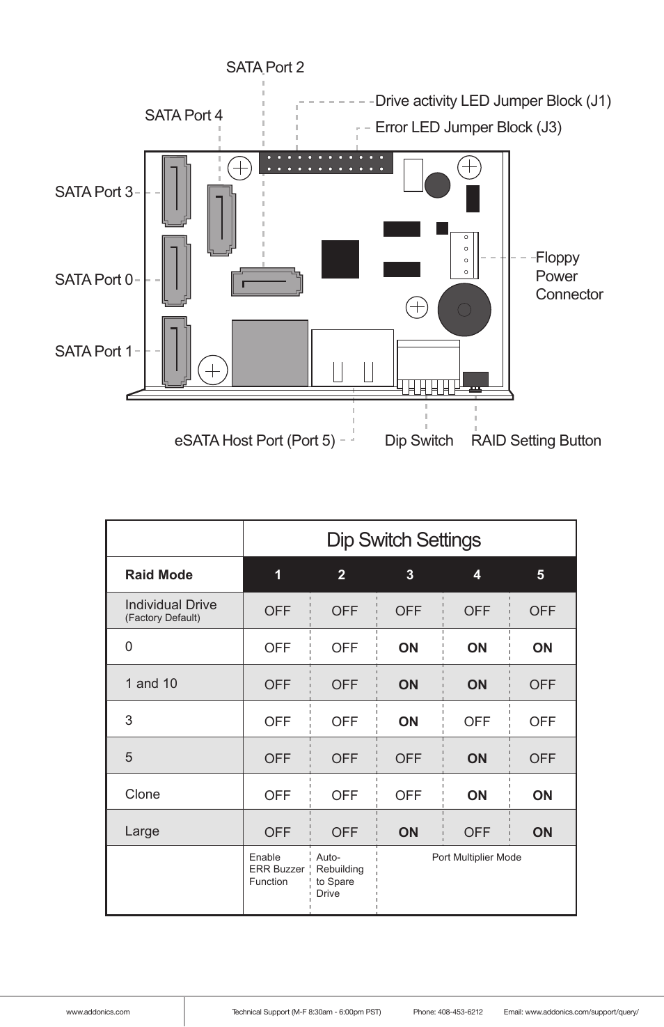 Dip switch settings | Addonics Technologies STORAGE TOWER V ST55HPMXA User Manual | Page 3 / 8