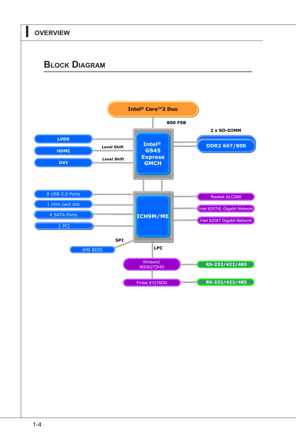 4 overview, Lock, Iagram | MSI IM-GS45-D User Manual | Page 14 / 66