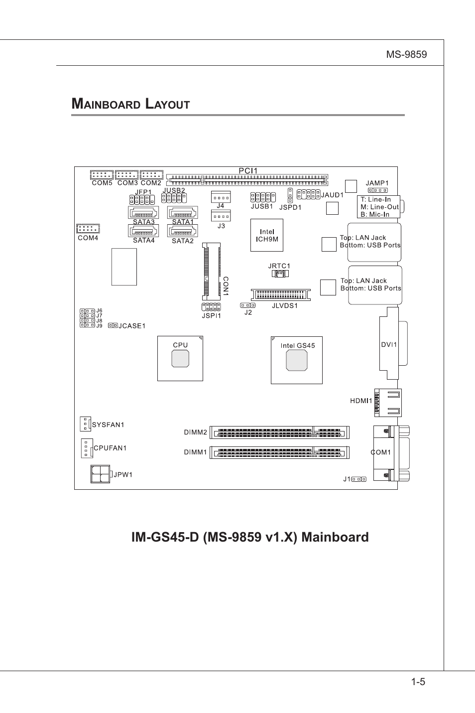 MSI IM-GS45-D User Manual | Page 15 / 66