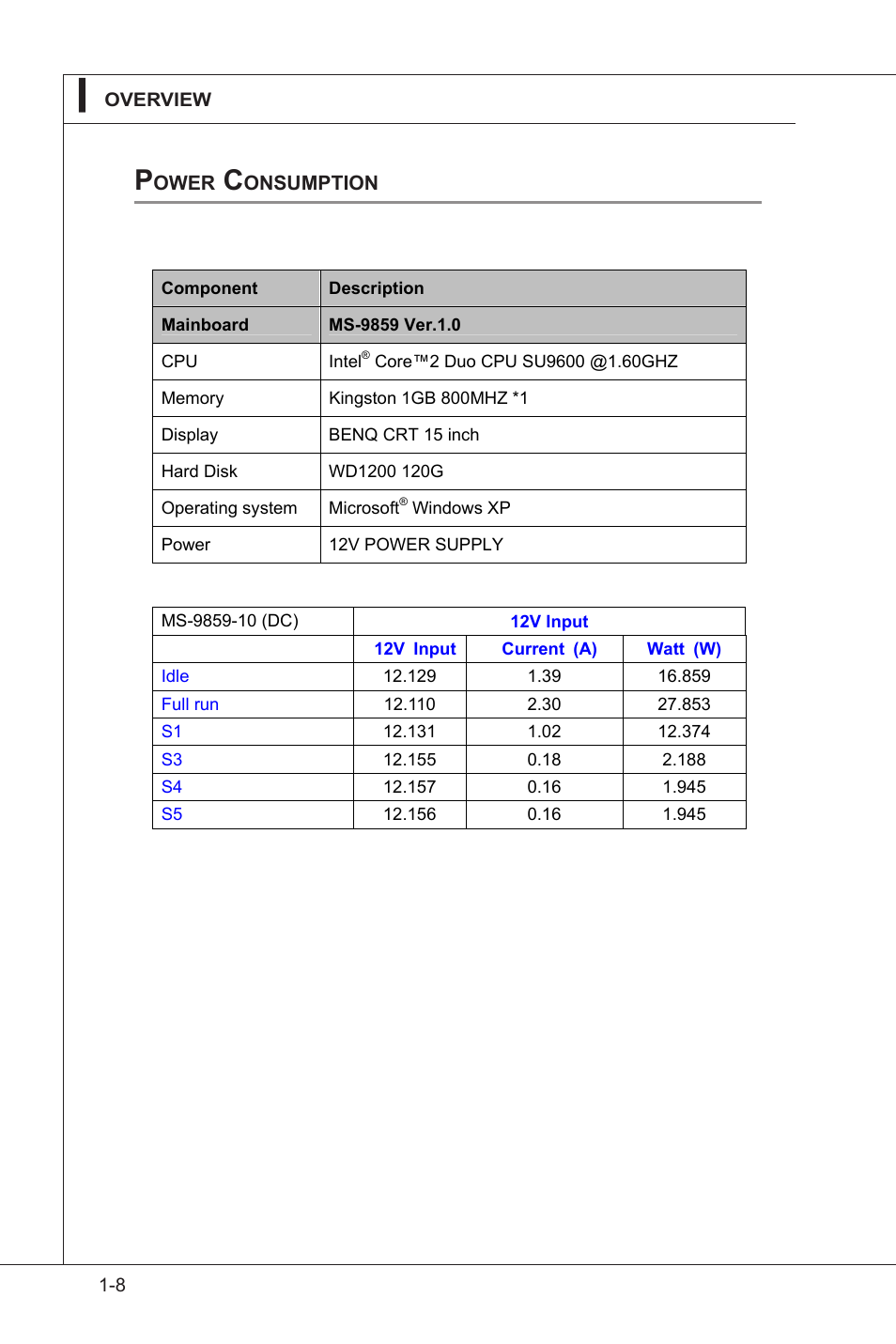 MSI IM-GS45-D User Manual | Page 18 / 66