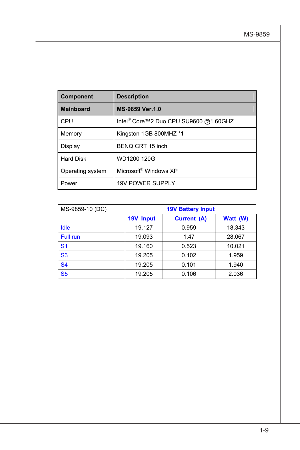 MSI IM-GS45-D User Manual | Page 19 / 66