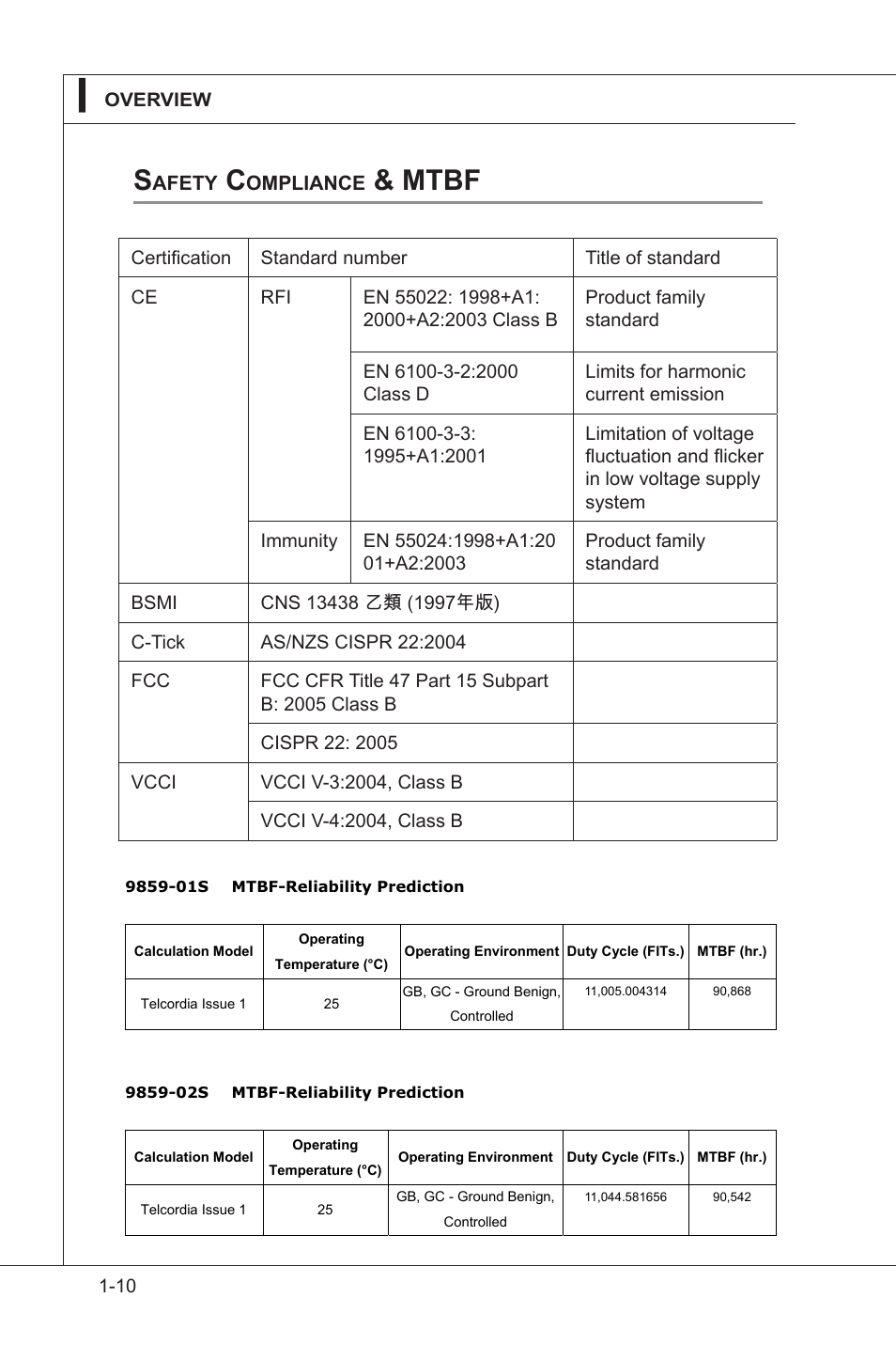 Mtbf | MSI IM-GS45-D User Manual | Page 20 / 66