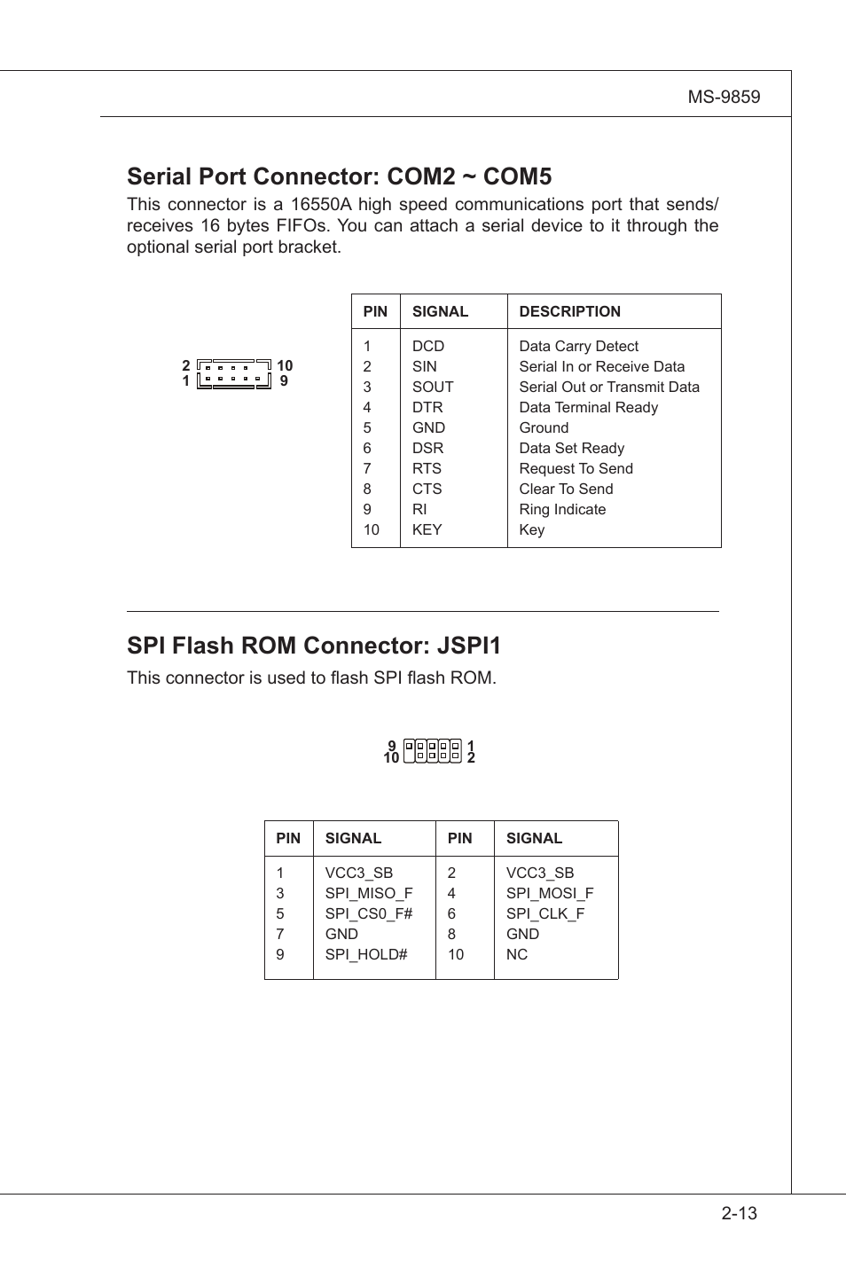 Spi flash rom connector: jspi1, Serial port connector: com2 ~ com5 | MSI IM-GS45-D User Manual | Page 33 / 66