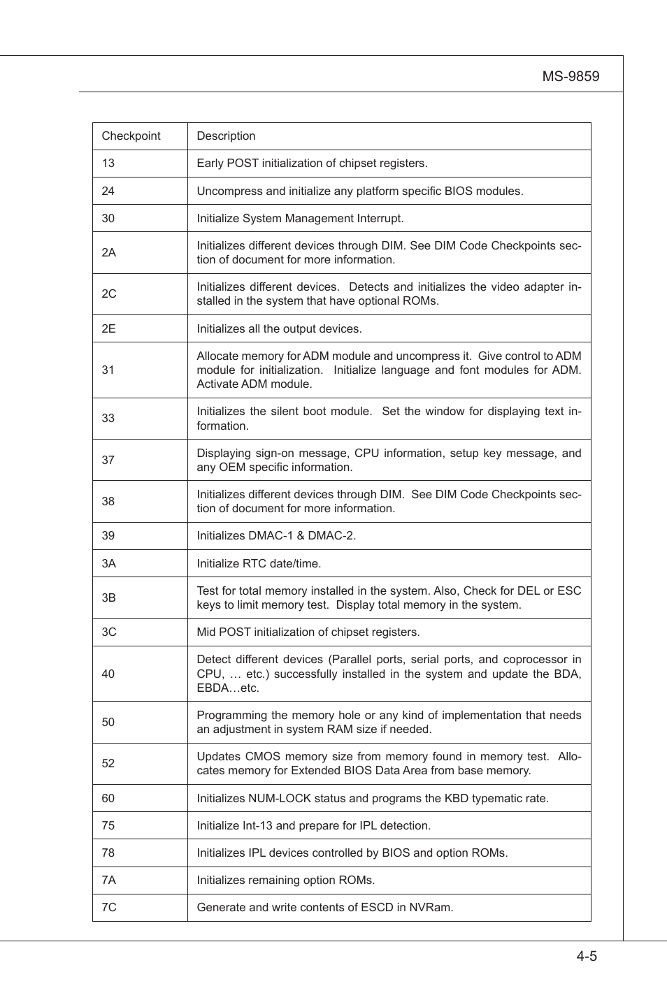 MSI IM-GS45-D User Manual | Page 59 / 66