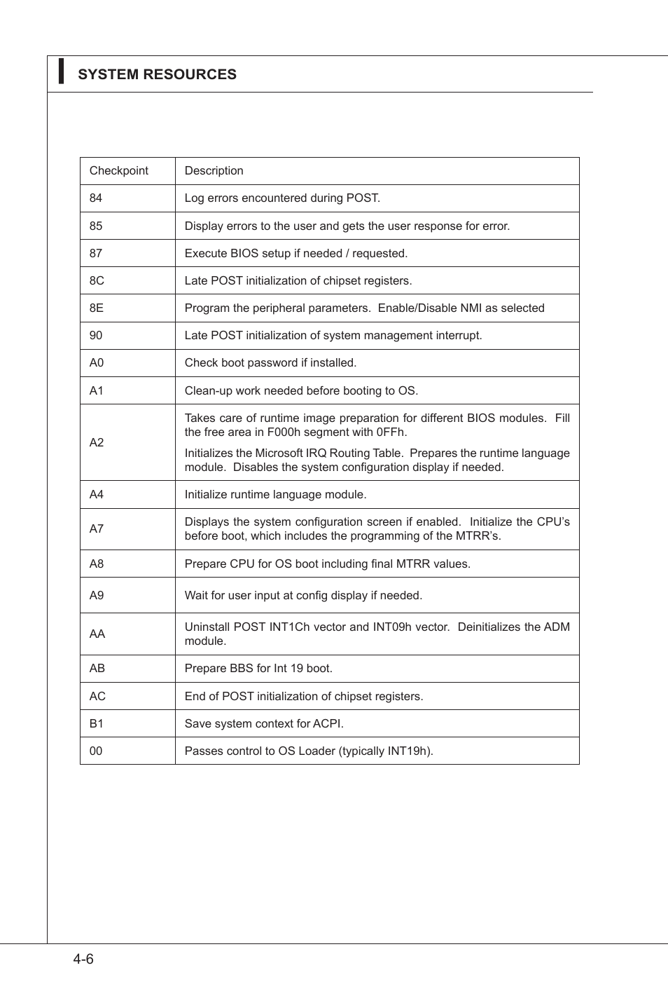 MSI IM-GS45-D User Manual | Page 60 / 66