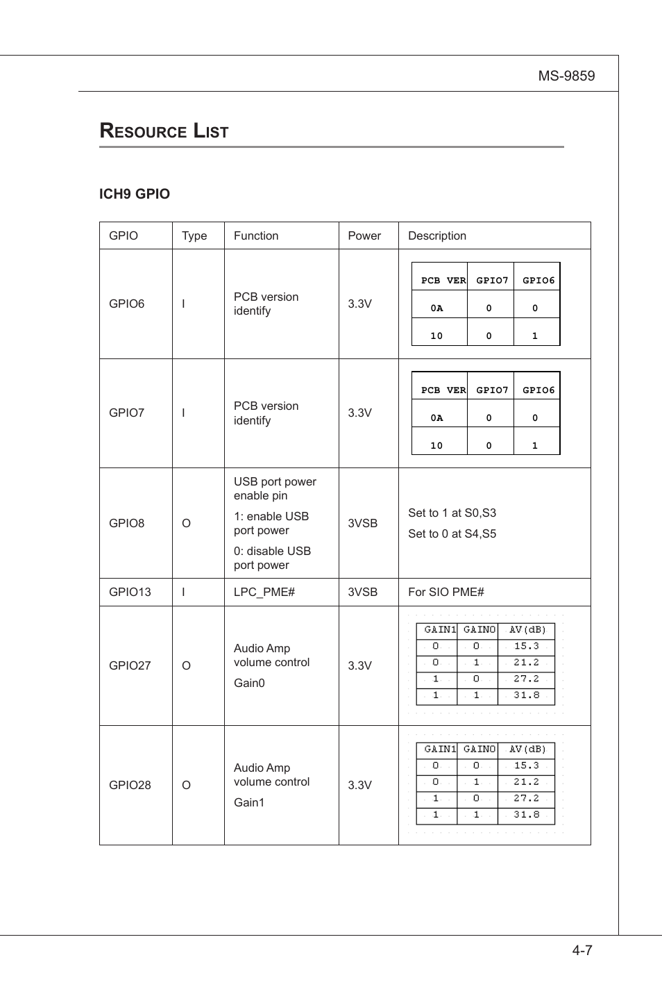 MSI IM-GS45-D User Manual | Page 61 / 66