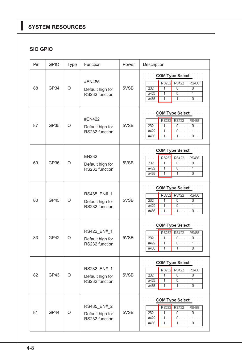 MSI IM-GS45-D User Manual | Page 62 / 66