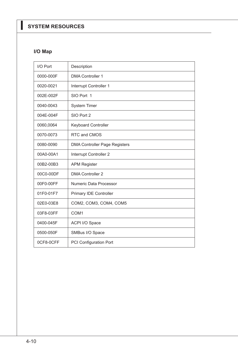 MSI IM-GS45-D User Manual | Page 64 / 66