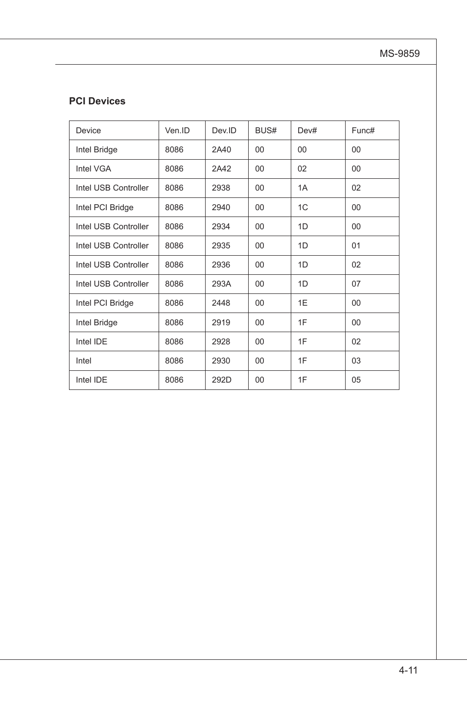 MSI IM-GS45-D User Manual | Page 65 / 66