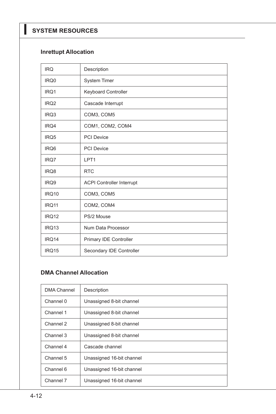 MSI IM-GS45-D User Manual | Page 66 / 66