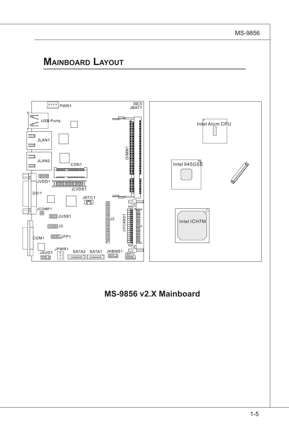 Mainboard layout, Mainboard layout -5 | MSI I3-945GSE User Manual | Page 15 / 63