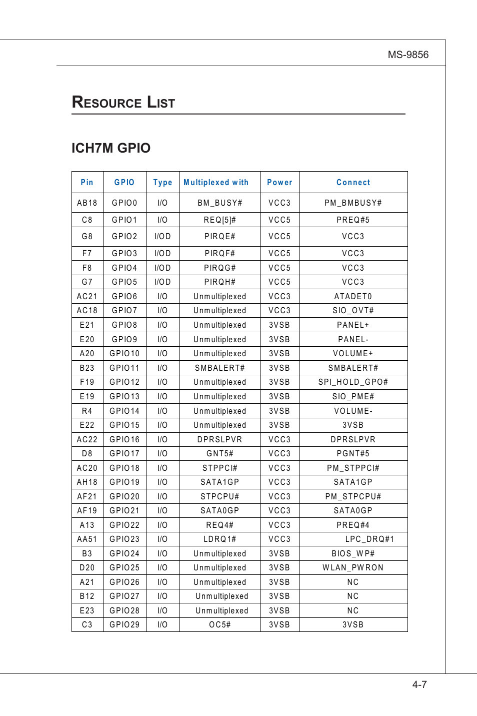 Resource list, Resource list -7, Ich7m gpio | Esource | MSI I3-945GSE User Manual | Page 61 / 63