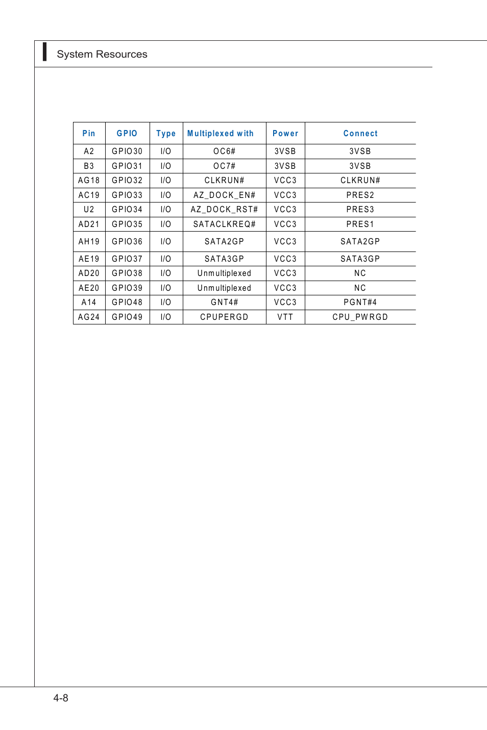 MSI I3-945GSE User Manual | Page 62 / 63