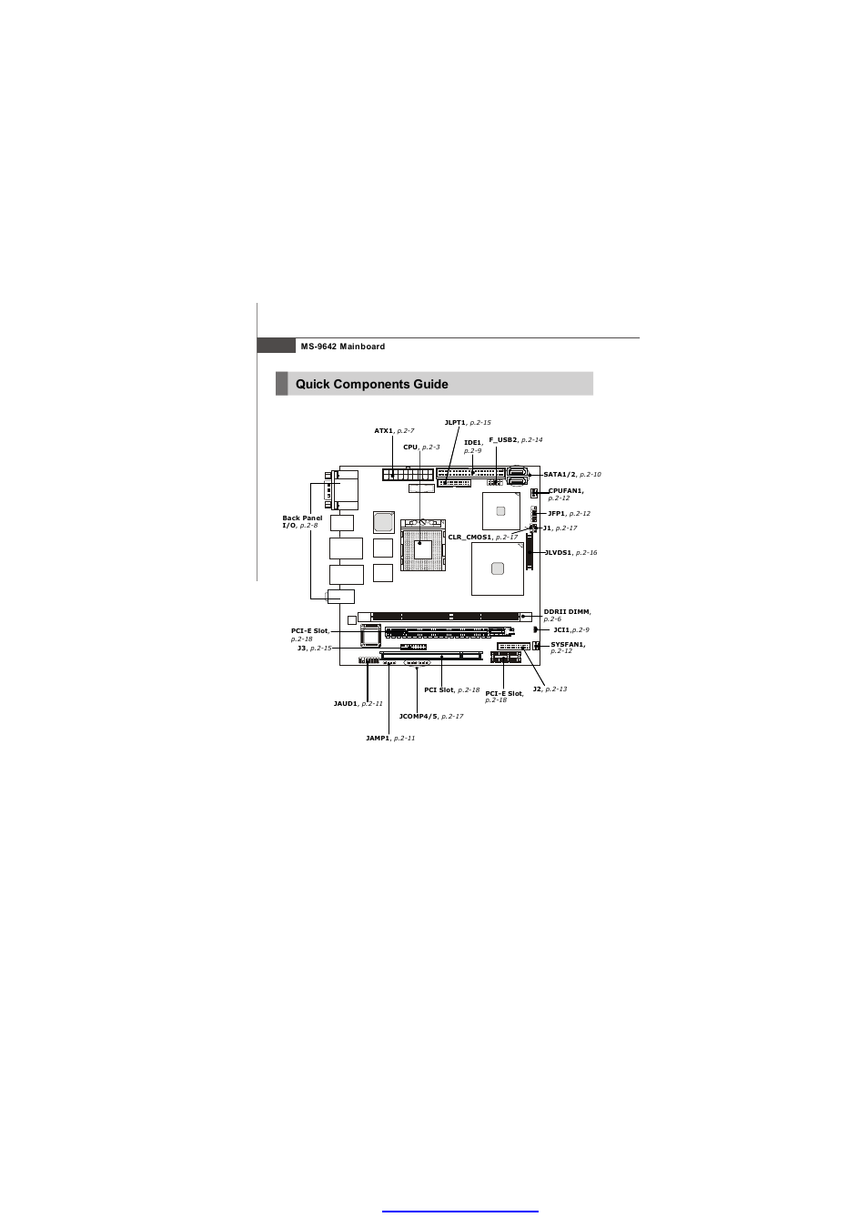 Quick components guide | MSI Fuzzy 945GME2 V4.0 User Manual | Page 20 / 78