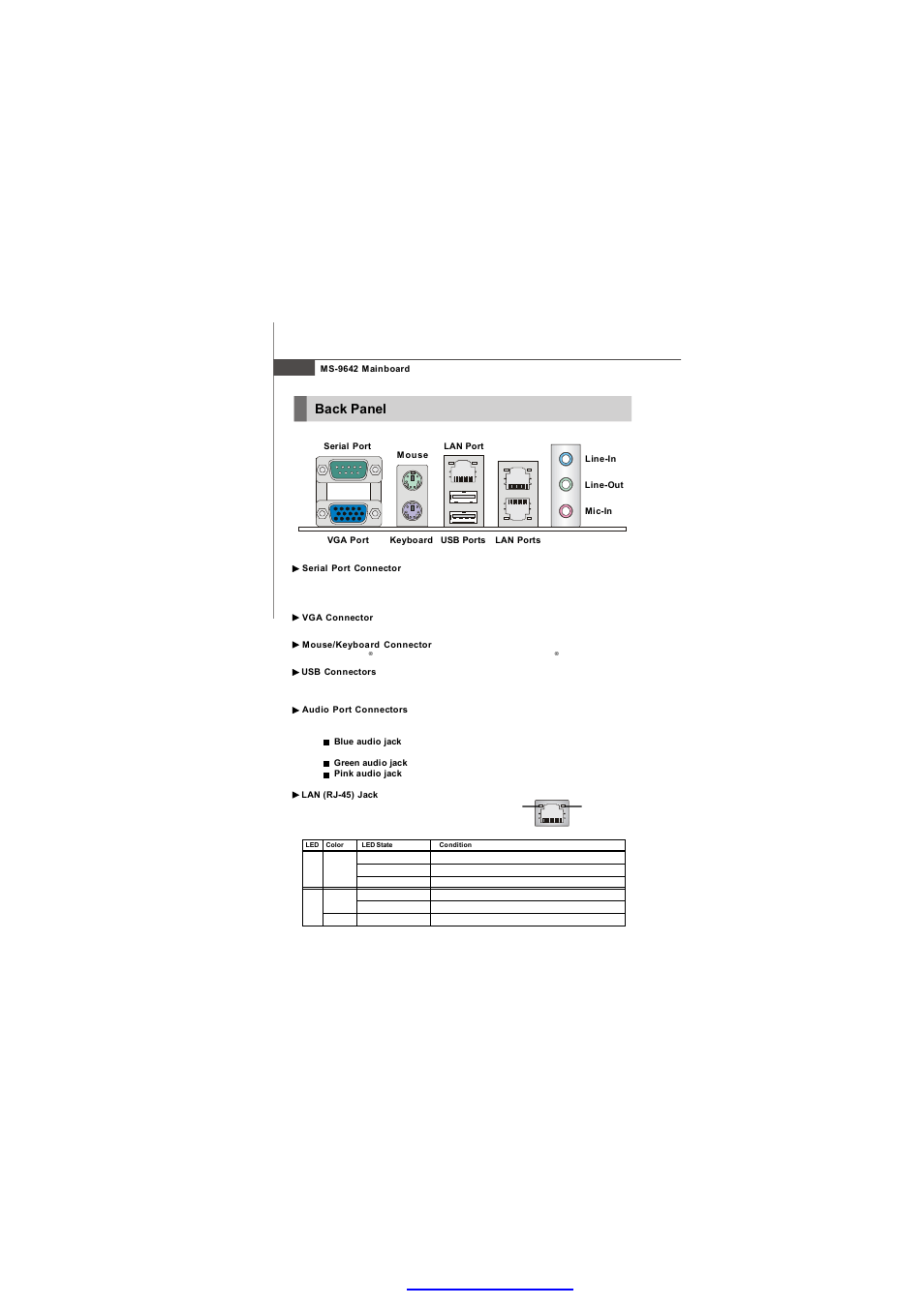 Back panel | MSI Fuzzy 945GME2 V4.0 User Manual | Page 26 / 78