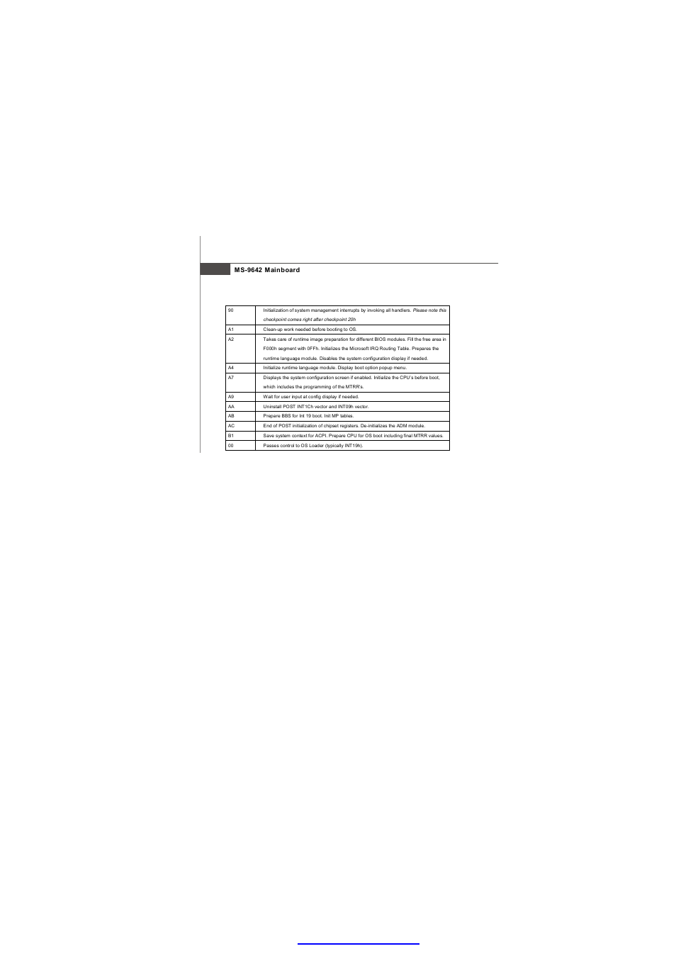 MSI Fuzzy 945GME2 V4.0 User Manual | Page 72 / 78