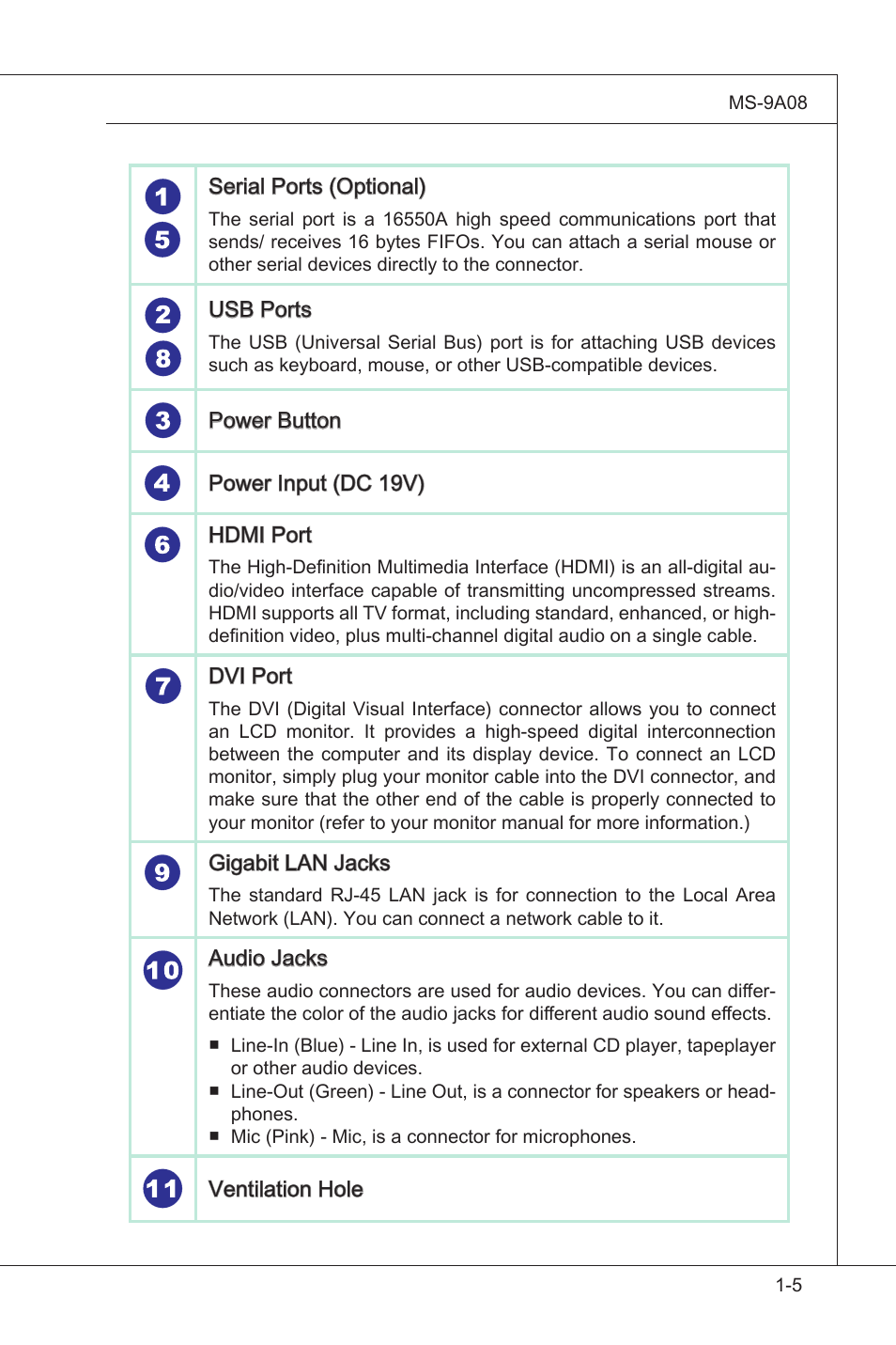 MSI MS-9A08 User Manual | Page 15 / 72